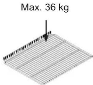 Max. 36 kg