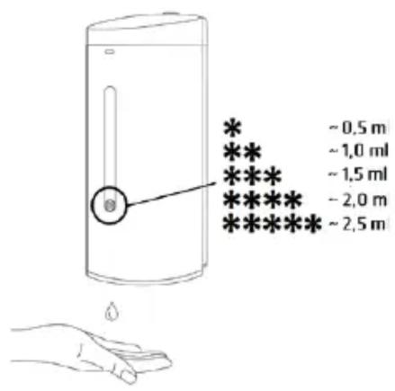 * ~0,5 m ** ~1,0 ml *** ~1,5 ml ***** ~2,0 m ***** ~2,5 m