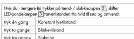 CRIVIT IAN 316931 - Betjening og indstilling - 1