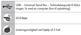 CRIVIT IAN 316931 - 1
