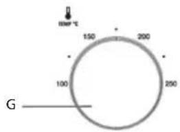 RMP °C 150 200 100 250 G