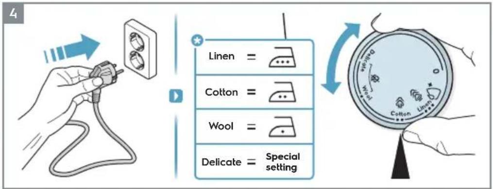 4 Linen = ... Cotton = ... Wool = ... Delicate = Special setting