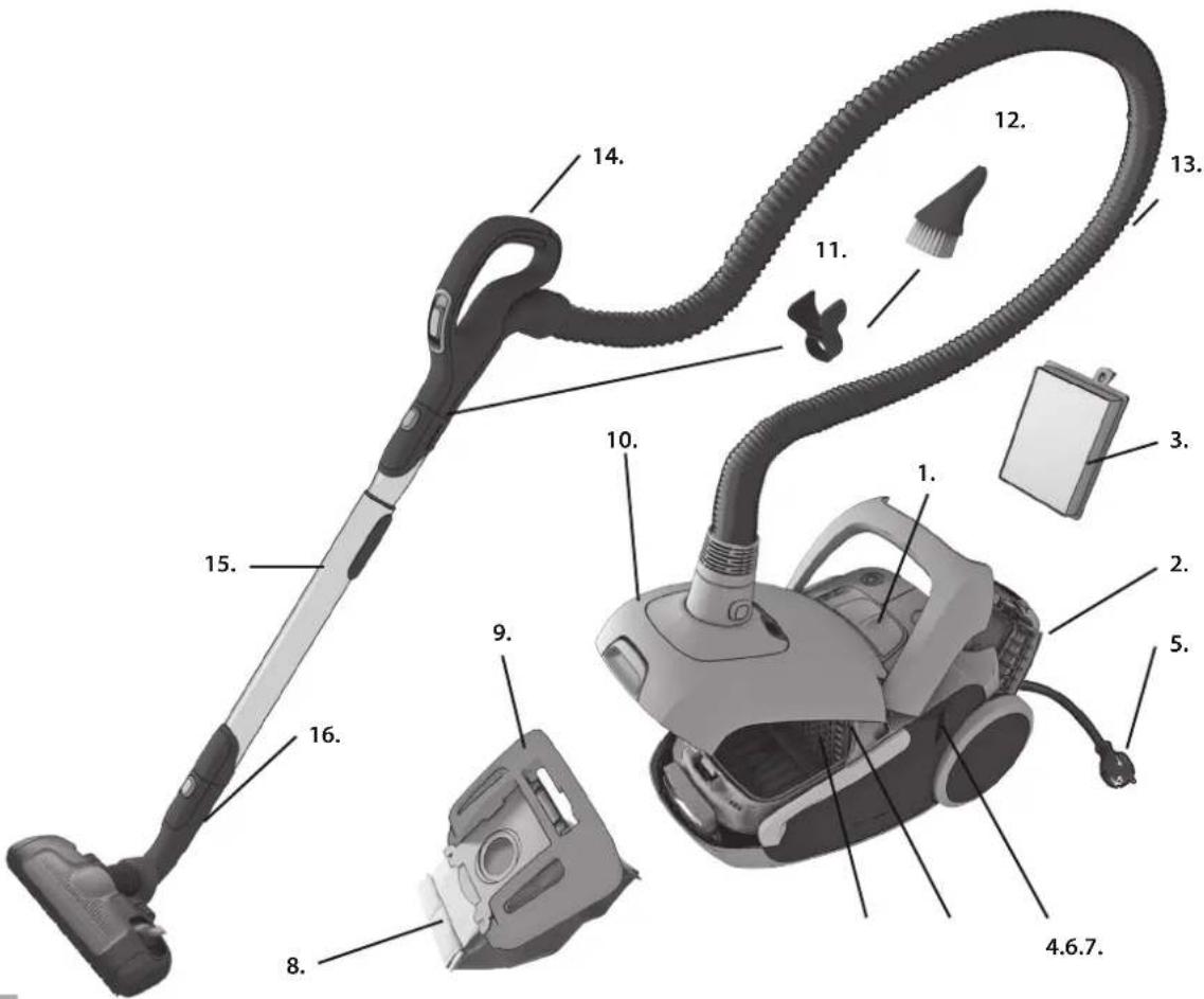 Labeled diagram of a vacuum cleaner with numbered parts for identification