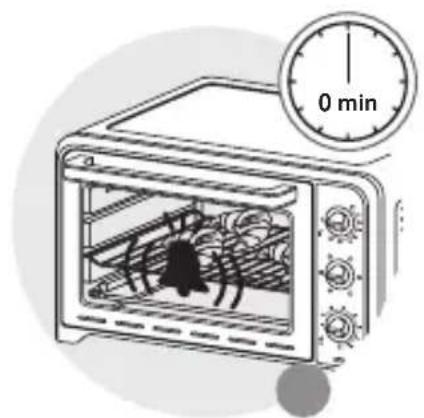 0 min