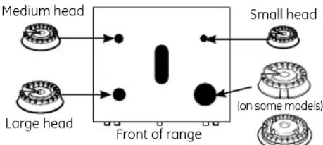 Medium head Large head Front of range Small head Ion some models)