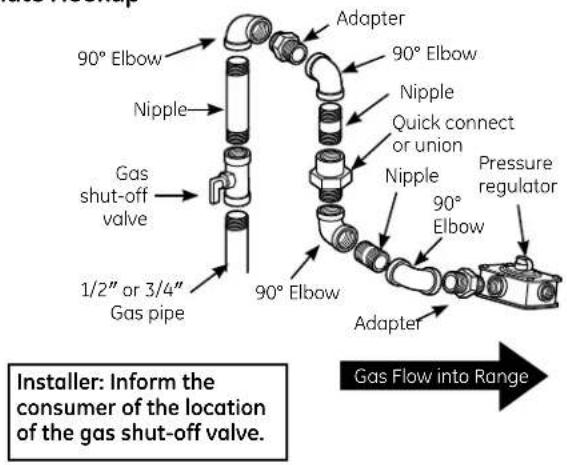 90° Elbow Adapter 90° Elbow Nipple Quick connect or union Nipple Pressure regulator Gas shut-off valve Nipple 90° Elbow 90° Elbow Adapter 1/2" or 3/4" Gas pipe 1/2" or 3/4" G GAS Flow into Range