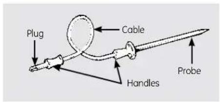 Plug Cable Handles Probe