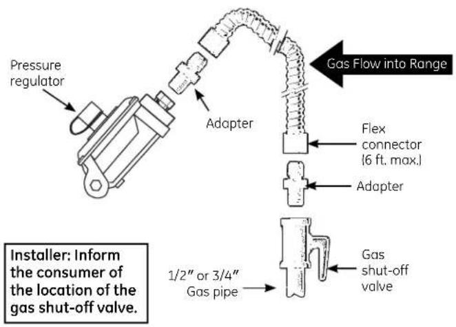 Pressure regulator Adapter Gas Flow into Range Flex connector (6 ft. max.) Adapter 1/2" or 3/4" Gas pipe Gas shut-off valve Installer: Inform the consumer of the location of the gas shut-off valve.