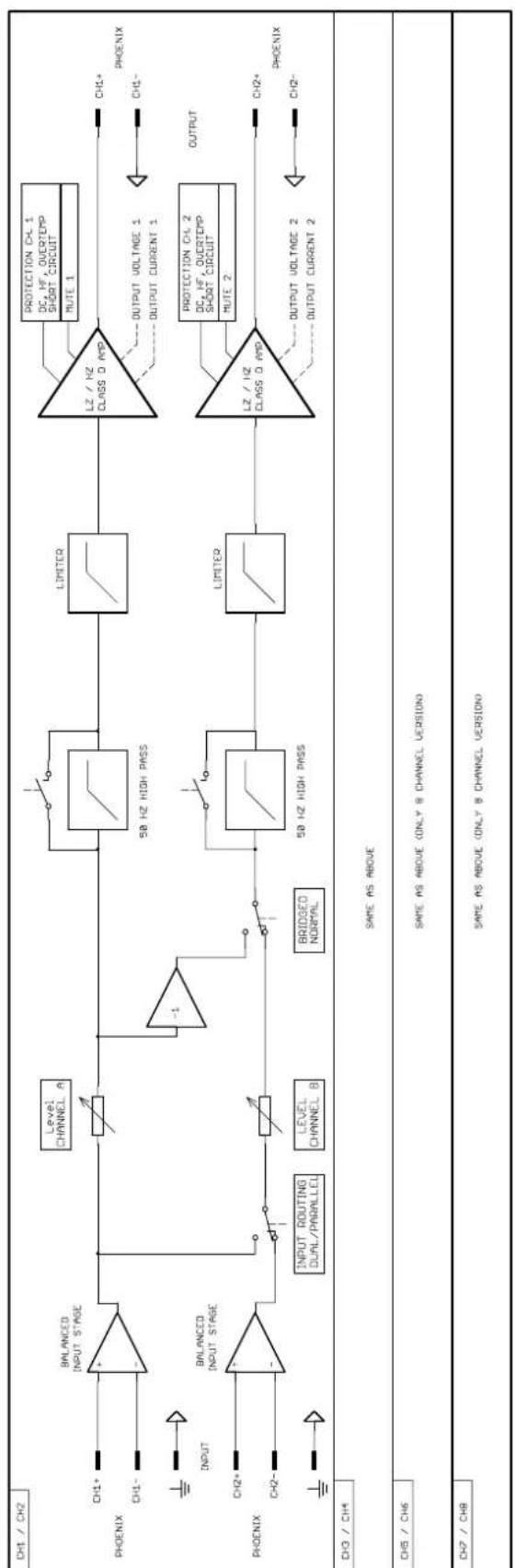 ELECTRO-VOICE CPS 8.5 - CPS4.5 - 1