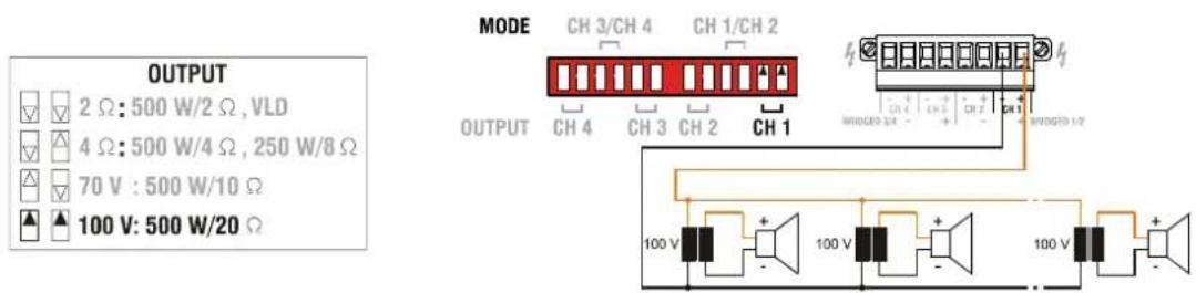 OUTPUT 2 Ω: 500 W/2 Ω , VLD 4 Ω: 500 W/4 Ω , 250 W/8 Ω 70 V : 500 W/10 Ω 100 V: 500 W/20 Ω MODE CH 3/CH 4 CH 1/CH 2 OUTPUT CH 4 CH 3 CH 2 CH 1 100 V + 100 V + 100 V + -