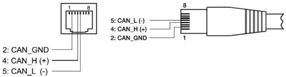 2: CAN_GND 4: CAN_H (+) 5: CAN_L (-) 5: CAN_L (-) 4: CAN_H (+) 2: CAN_GND 1 8