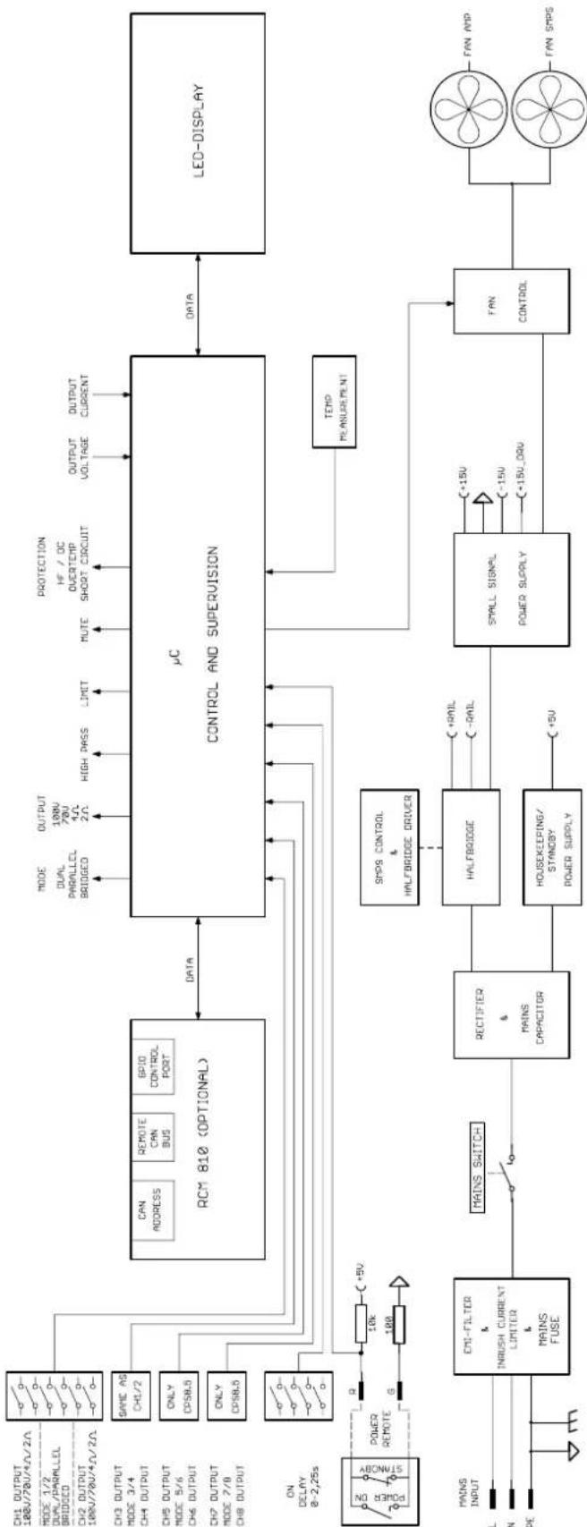 ELECTRO-VOICE CPS 8.5 - CPS4.5 - 2