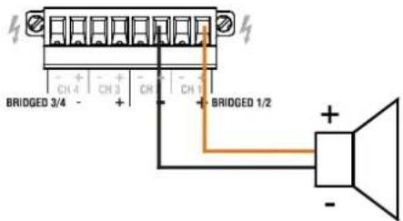 BRIDGED 3/4 CH 4 CH 3 CH CH 1 + BRIDGED 1/2 +