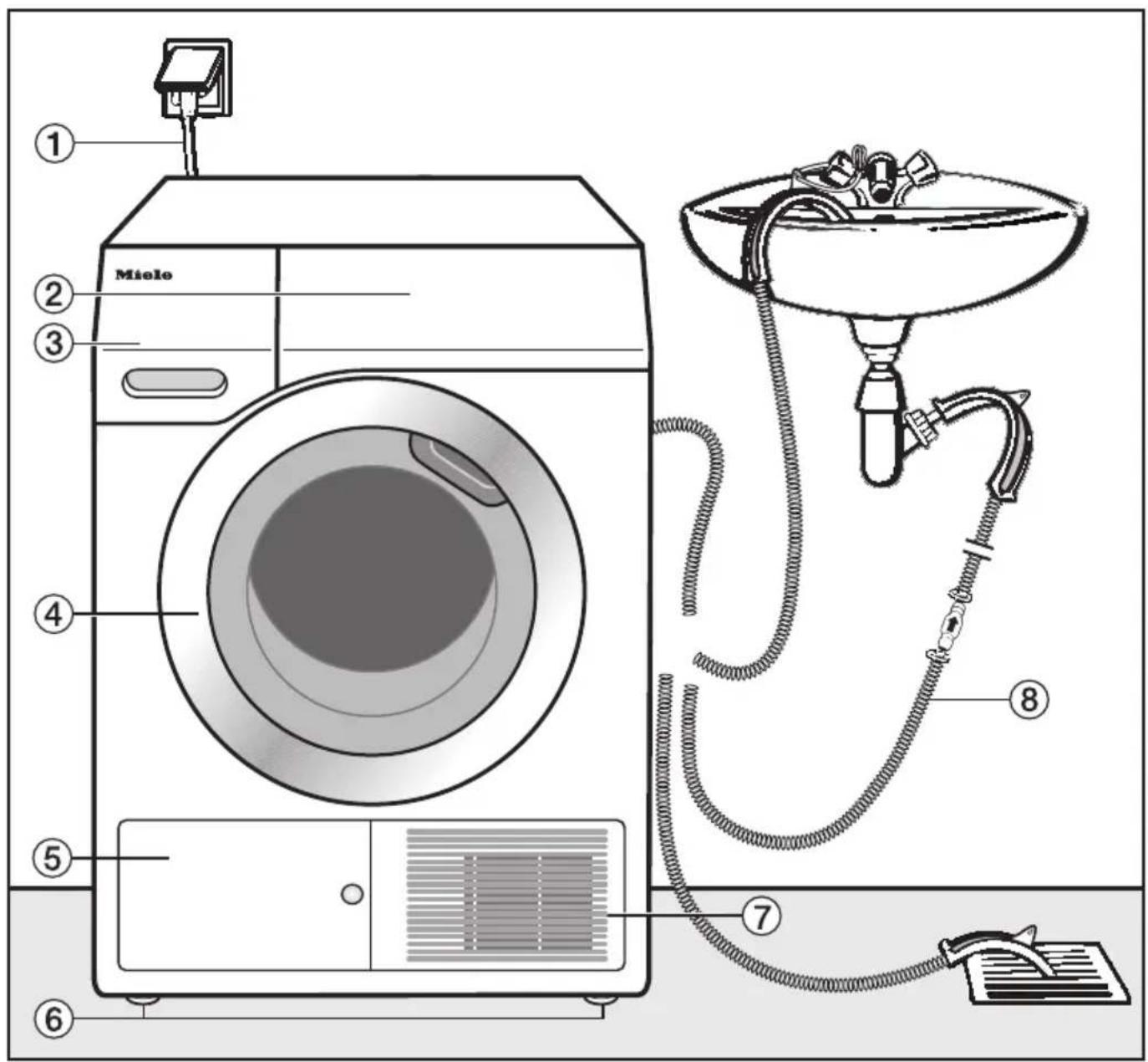 MIELE TEF 775 WP - Indberetning: - 1