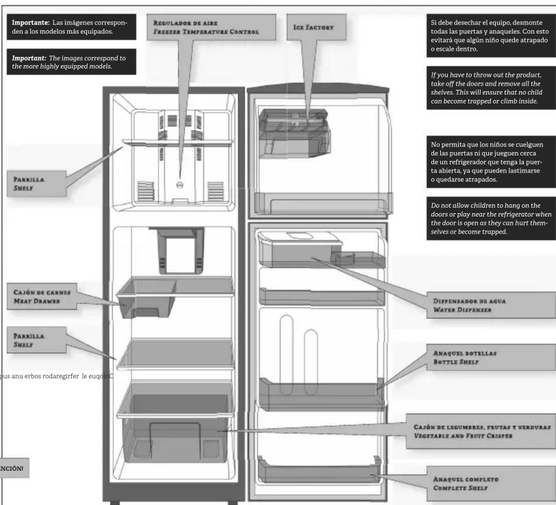 Important: Las imágenes correspon- den a los modelos más equipados. Important: The images correspond to the more highly equipped models. PARRILLA Shelf Ca-jón de carnes Meat drawer PARRILLA Shelf Asus anu erbos rodaregirfer le eugon C REQUILADOR DE AIRE FREZER TÉMPERATURE CONTROL Ice FACTORY Si debe desechar el equipo, desmonte todas las puertas y anaquelles. Con esto evitará que algoín niño quide atrapado o escale dentro. If you have to throw out the product, take off the doors and remove all the shelves. This will ensure that no child can become trapped or climb inside. No permita que los niños se cuelguen de las puertas ni que jueguen cerca de un refrigerator que tenga la puer- ta abierta, ya que pueden lastimarse o quedarse atrapados. Do not allow children to hang on the doors or play near the refrigerator when the door is open as they can hurt them- selves or become trapped. Dispensador de agua WATER DISPENSER Anaquel BOTELLAS BOTTLE SHelf Ca-jón de legumesres, frutas y verduras VEGETABLE AND FRUIT CRISPER Anaquel Completo Complete Shelf NCCIÓN