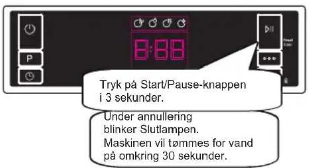 Tryk på Start/Pause-knappen i 3 sekunder. Under annullering blinker Slutlampen. Maskinen vil tømmes for vand på omkring 30 sekunder.