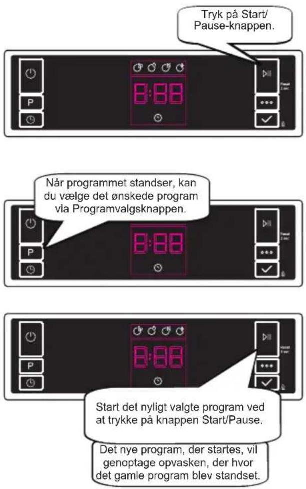 Tryk på Start/ Pause-knappen. Når programmet standser, kan du vælge det ønskede program via Programvalgsknappen. Start det nyligt valgte program ved at trykke på knappen Start/Pause. Det nye program, der startes, vil genoptage opvasken, der hvor det gamle program blev standset.