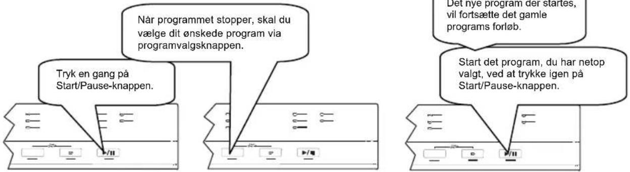 Når programmet stopper, skal du vælge dit ønskede program via programvalgsknappen. Tryk en gang på Start/Pause-knappen. Det nye program del startes, vil fortsætte det gamle programs forløb. Start det program, du har netop valgt, ved at trykke igen på Start/Pause-knappen.