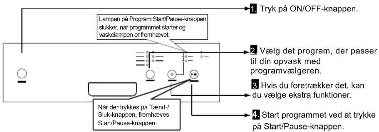 GRAM DS 4911-60 T/1 - Tænding af maskinen - 1