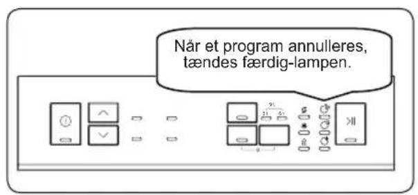 GRAM DS 6100/1 - Annullering af et program - 2