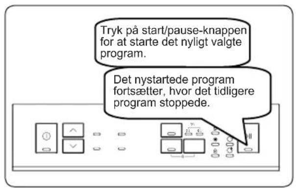 GRAM DS 6100/1 - Ændring af et program - 3