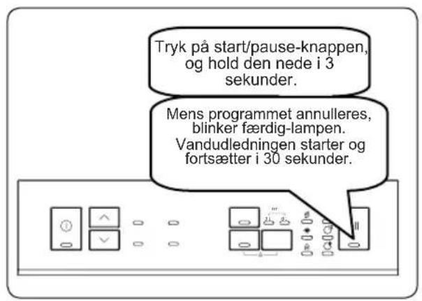 GRAM DS 6100/1 - Annullering af et program - 1