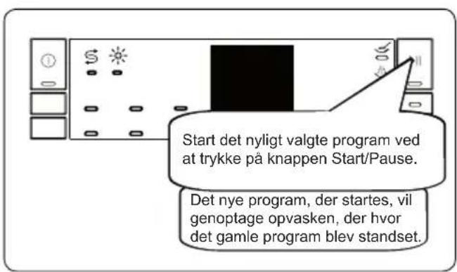 GRAM DS 6200/1 - Sådan skifter du program - 3