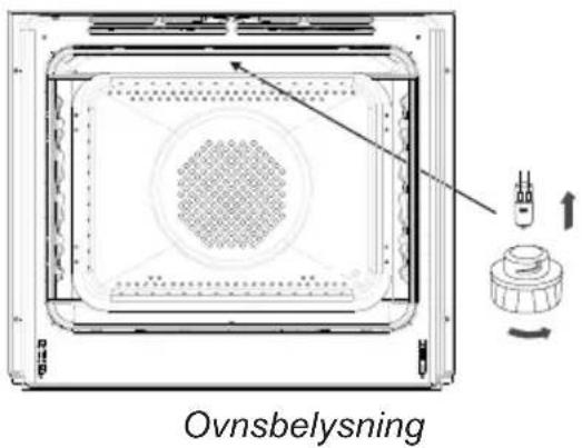 Ovnsbelysning