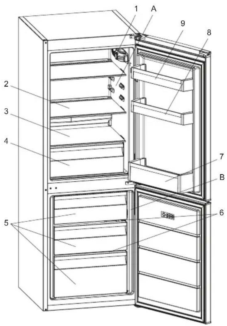 (När belysningen och termostaten är placerade på toppen) Termostat Kyl lampa