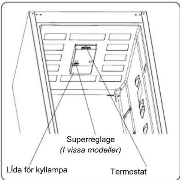 Superreglage (I vissa modeller) LÍda för kyllampa Termostat