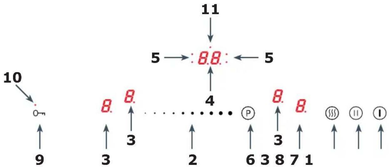 GRAM IN 8284 TFI - BESKRIVELSE AF APPARATET - 2