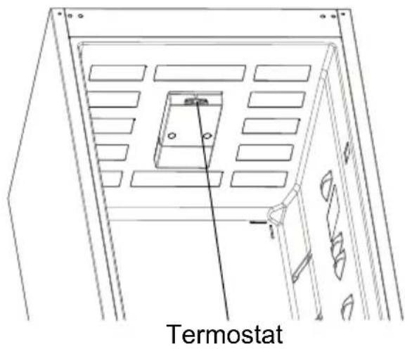 Termostat