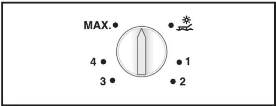 MAX. 4 3 1 2