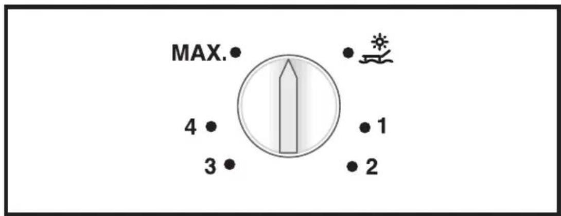 MAX. 4 3 1 2