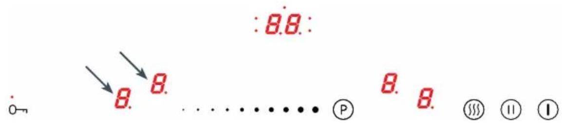 : 8.8. 8.8. ..... P 8.8. ③④ ①② ①