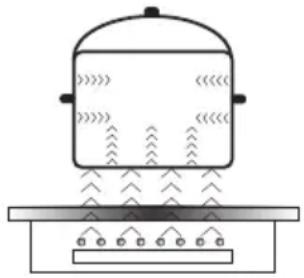 GRAM KIP 17266 N - Sådan virker en induktionszone - 1