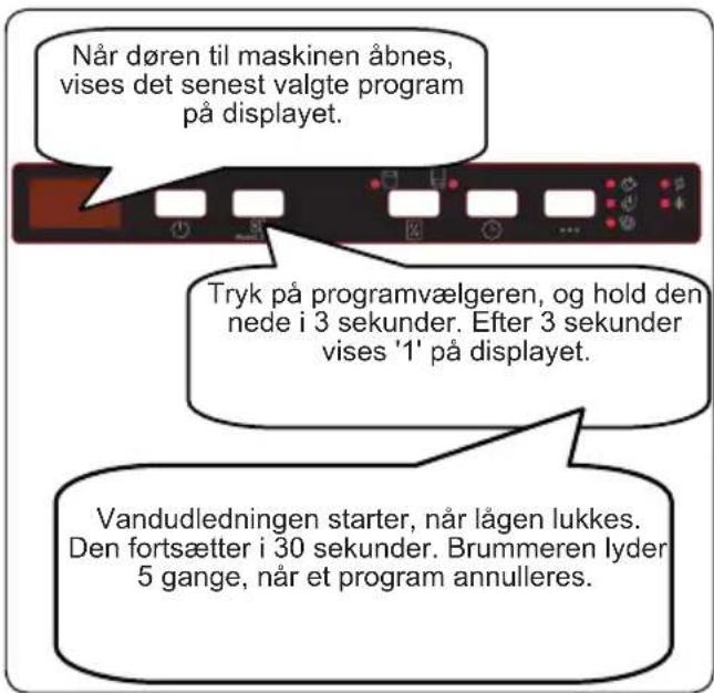 Når døren til maskinen åbnes, vises det senest valgte program på displayet. Tryk på programvælgeren, og hold den nede i 3 sekunder. Efter 3 sekunder vises '1' på displayet. Vandudledningen starter, når lågen lukkes. Den fortsætter i 30 sekunder. Brummeren lyder 5 gange, når et program annulleres.