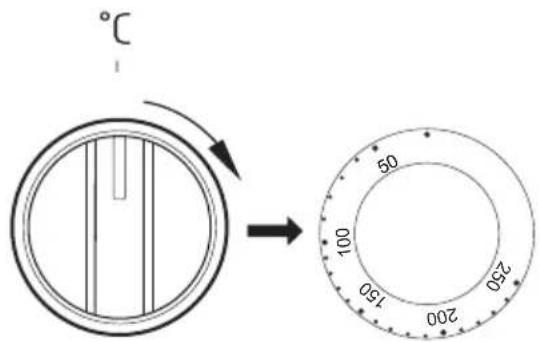 3°C → 90 100 150 200 250