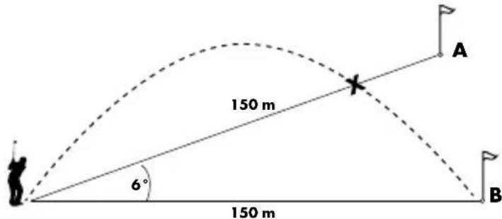 CRIVIT IAN 369598 - TILSTAND 3: GOLFBANE KOMPENSATION - 2