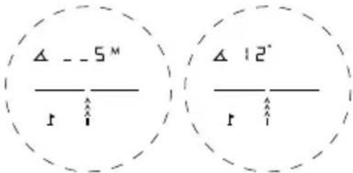 Δ ... 5^M r ↑ Δ 12° r ↑