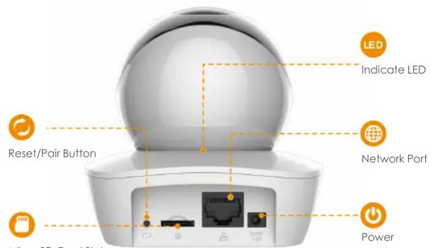 LED Indicate LED Reset/Pair Button Network Port Power Connection 3D Open 16钮