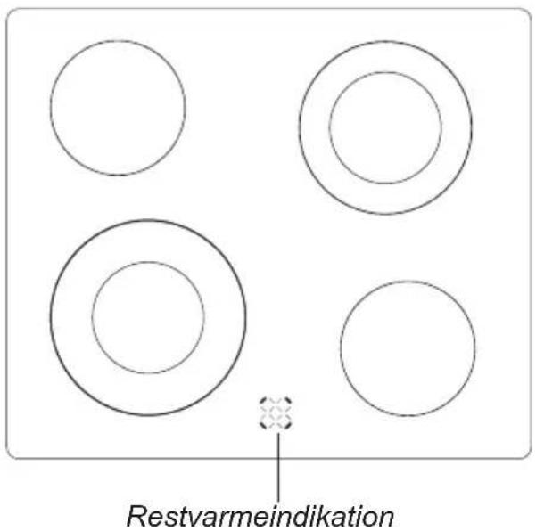 Restvarmeindikation