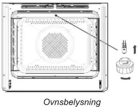 Ovnsbelysning