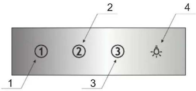 1 2 3 4 1 2 3