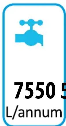 7550 5 L/annum