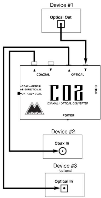 M-AUDIO CO2 - Specifications - 1