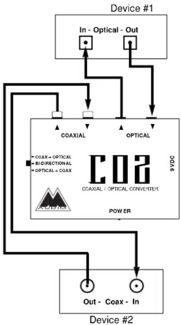 M-AUDIO CO2 - Specifications - 2