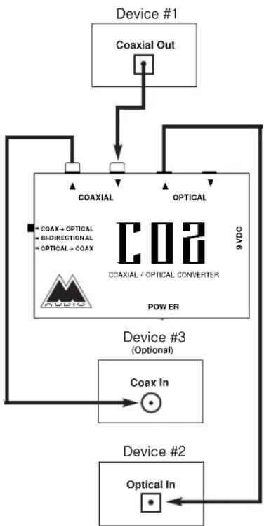 M-AUDIO CO2 - Specifications - 3