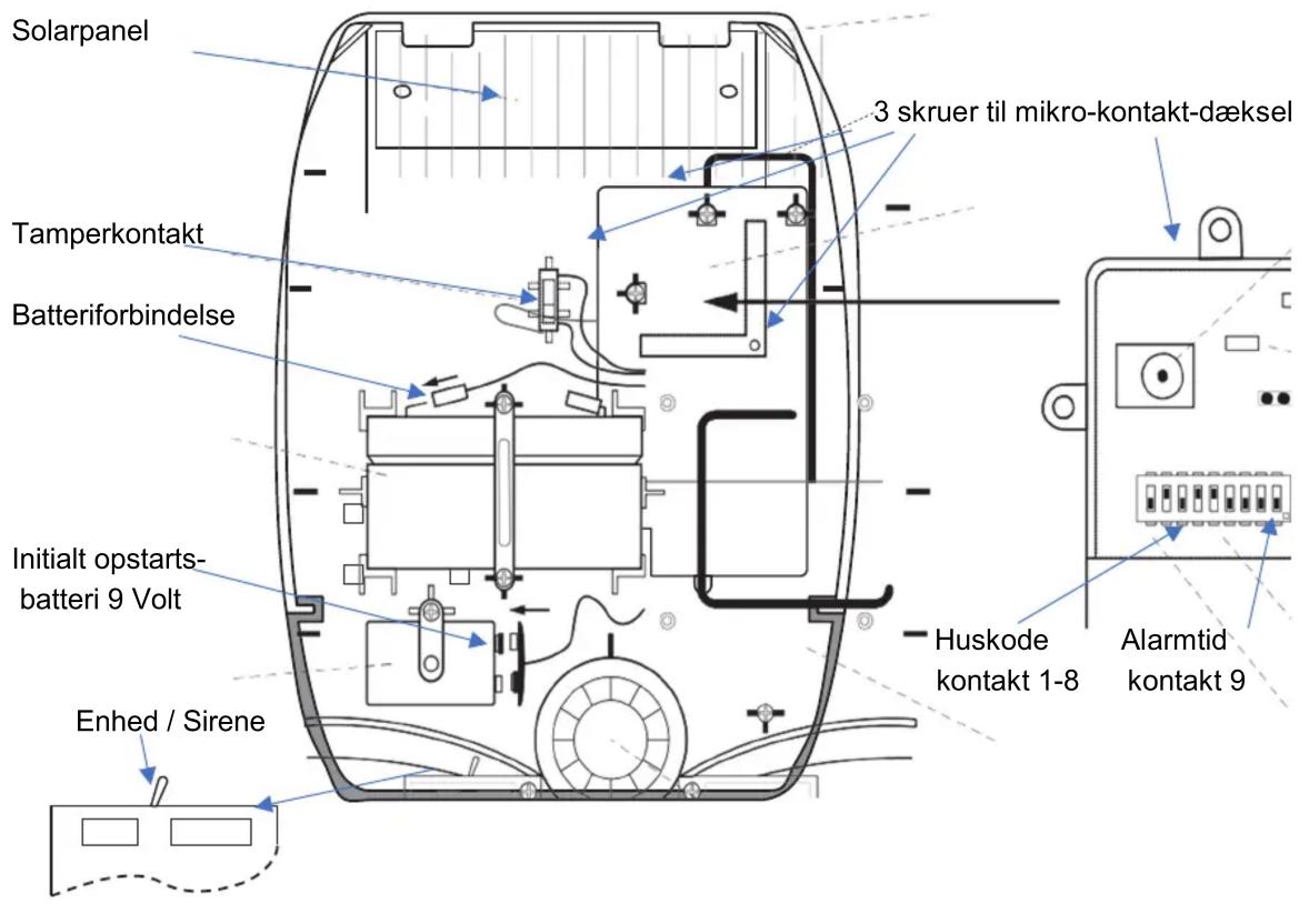 Solarpanel Tamperkontakt Batteriforbindelse Initialt opstarts- batteri 9 Volt Enhed / Sirene 3 skruer til mikro-kontakt-dæksel Huskode kontakt 1-8 Alarmtid kontakt 9