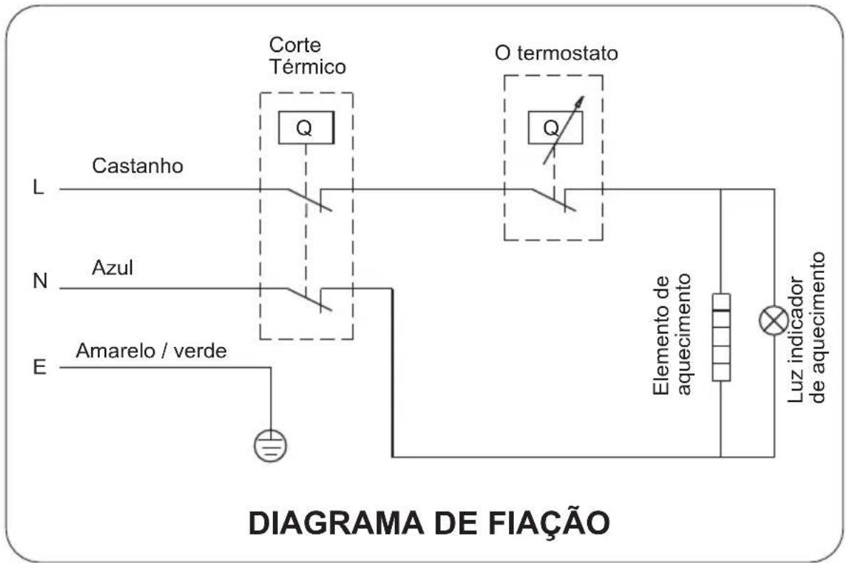 Corte Térmico O termostato Castanho L N Azul E Amarelo / verde Elemento de aquecimento Luz indicador de aquecimento DIAGRAMA DE FIAÇÃO